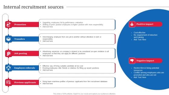 Internal Recruitment Sources Strategic Guide On Talent Recruitment Slides PDF