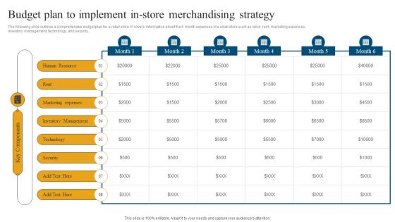 Retail Ecommerce Merchandising Tactics For Boosting Revenue Budget Plan To Implement In Store Ideas PDF