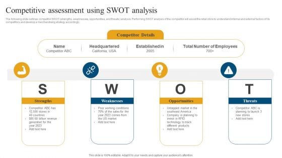 Retail Ecommerce Merchandising Tactics For Boosting Revenue Competitive Assessment Using SWOT Analysis Ideas PDF