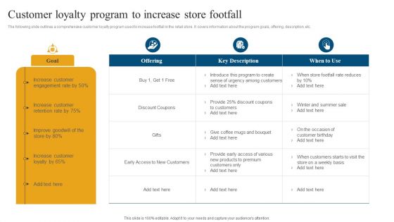 Retail Ecommerce Merchandising Tactics For Boosting Revenue Customer Loyalty Program To Increase Store Footfall Clipart PDF