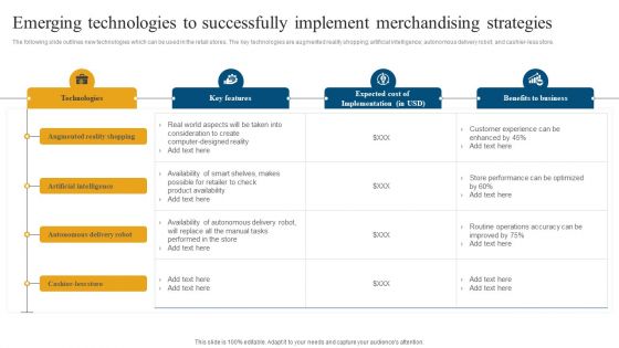 Retail Ecommerce Merchandising Tactics For Boosting Revenue Emerging Technologies To Successfully Implement Ideas PDF