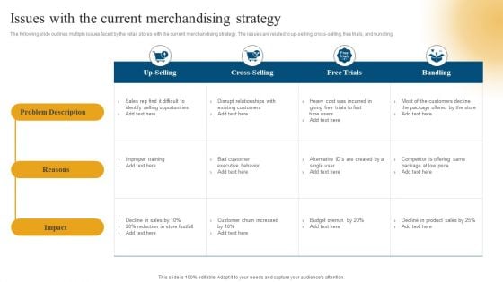 Retail Ecommerce Merchandising Tactics For Boosting Revenue Issues With The Current Merchandising Strategy Ideas PDF