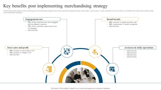 Retail Ecommerce Merchandising Tactics For Boosting Revenue Key Benefits Post Implementing Merchandising Infographics PDF