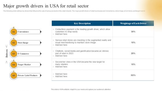 Retail Ecommerce Merchandising Tactics For Boosting Revenue Major Growth Drivers In USA For Retail Sector Graphics PDF