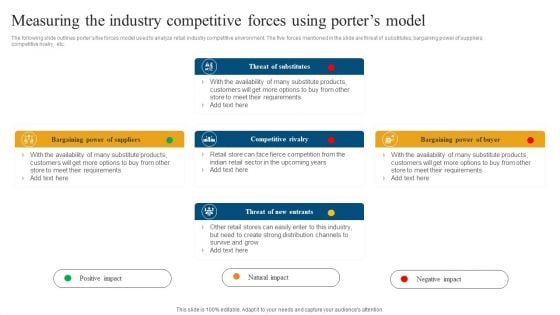 Retail Ecommerce Merchandising Tactics For Boosting Revenue Measuring The Industry Competitive Forces Elements PDF