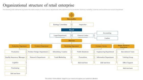 Retail Ecommerce Merchandising Tactics For Boosting Revenue Organizational Structure Of Retail Enterprise Introduction PDF