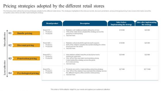 Retail Ecommerce Merchandising Tactics For Boosting Revenue Pricing Strategies Adopted By The Different Retail Stores Guidelines PDF