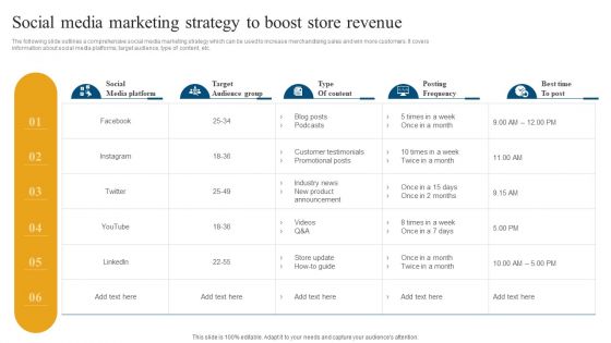 Retail Ecommerce Merchandising Tactics For Boosting Revenue Social Media Marketing Strategy Boost Download PDF