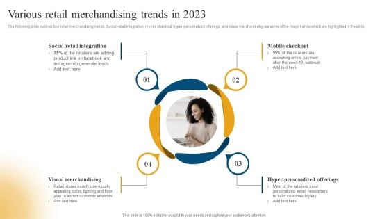 Retail Ecommerce Merchandising Tactics For Boosting Revenue Various Retail Merchandising Trends In 2023 Background PDF