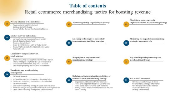Table Of Contents Retail Ecommerce Merchandising Tactics For Boosting Revenue Summary PDF Table Of Contents Retail Ecommerce Merchandising Tactics For Boosting Revenue Summary PDF