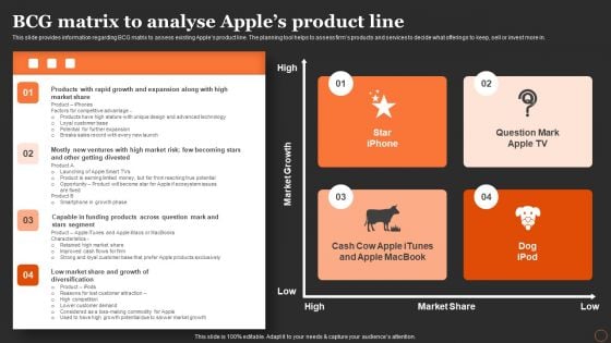 Apples Strategy To Achieve Top Brand Value Position BCG Matrix To Analyse Apples Product Line Structure PDF