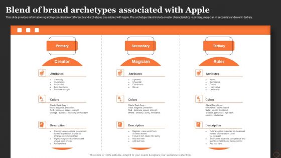 Apples Strategy To Achieve Top Brand Value Position Blend Of Brand Archetypes Associated With Apple Brochure PDF