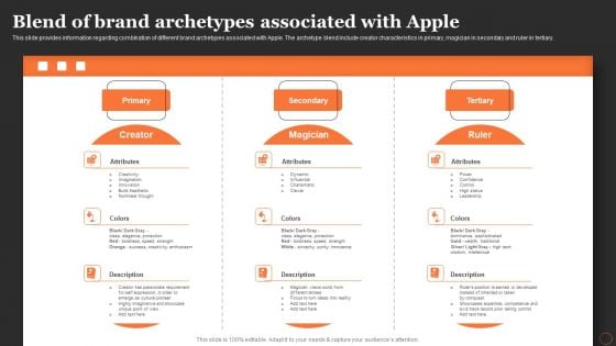 Apples Strategy To Achieve Top Brand Value Position Blend Of Brand Archetypes Associated With Apple Brochure PDF Apples Strategy To Achieve Top Brand Value Position Blend Of Brand Archetypes Associated With Apple Brochure PDF