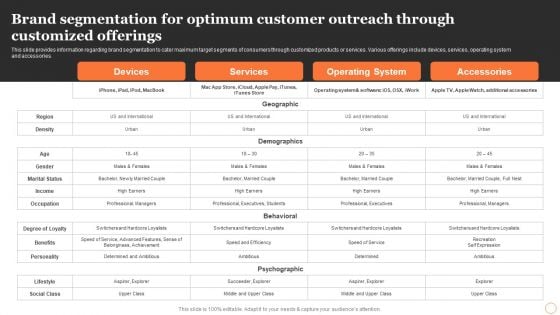 Apples Strategy To Achieve Top Brand Value Position Brand Segmentation Optimum Customer Outreach Customized Slides PDF