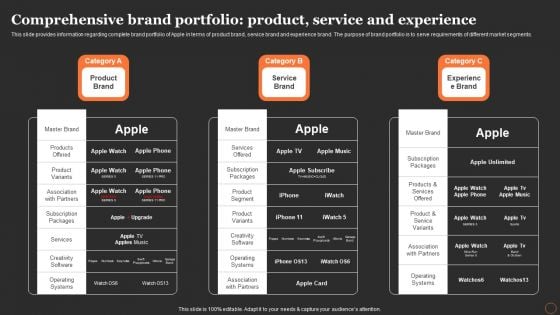 Apples Strategy To Achieve Top Brand Value Position Comprehensive Brand Portfolio Product Service And Experience Formats PDF Apples Strategy To Achieve Top Brand Value Position Comprehensive Brand Portfolio Product Service And Experience Formats PDF