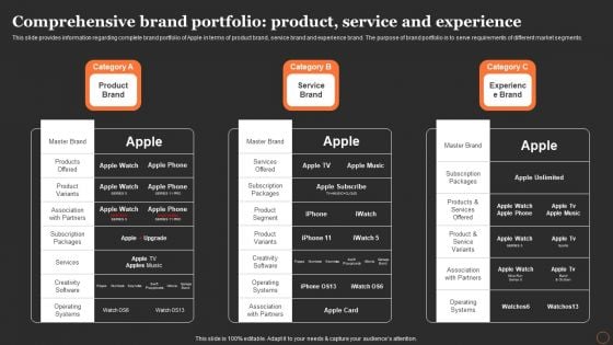 Apples Strategy To Achieve Top Brand Value Position Comprehensive Brand Portfolio Product Service And Experience Formats PDF