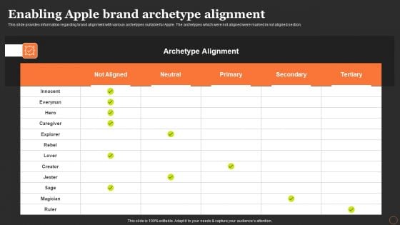 Apples Strategy To Achieve Top Brand Value Position Enabling Apple Brand Archetype Alignment Template PDF