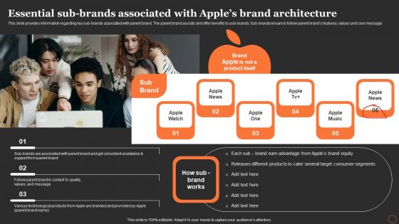 Apples Strategy To Achieve Top Brand Value Position Essential Sub Brands Associated With Apples Brand Architecture Topics PDF