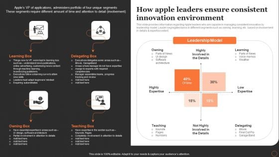 Apples Strategy To Achieve Top Brand Value Position How Apple Leaders Ensure Consistent Innovation Environment Professional PDF Apples Strategy To Achieve Top Brand Value Position How Apple Leaders Ensure Consistent Innovation Environment Professional PDF