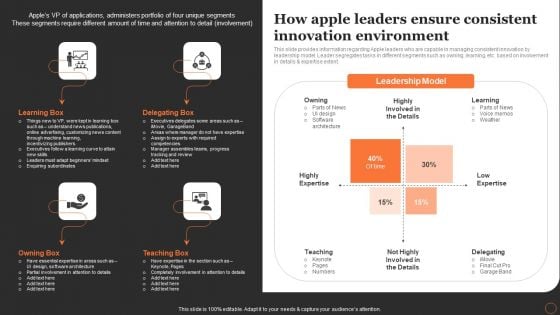 Apples Strategy To Achieve Top Brand Value Position How Apple Leaders Ensure Consistent Innovation Environment Professional PDF