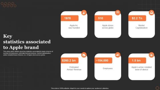 Apples Strategy To Achieve Top Brand Value Position Key Statistics Associated To Apple Brand Download PDF Apples Strategy To Achieve Top Brand Value Position Key Statistics Associated To Apple Brand Download PDF