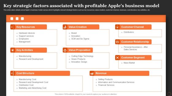 Apples Strategy To Achieve Top Brand Value Position Key Strategic Factors Associated With Profitable Apples Business Icons PDF