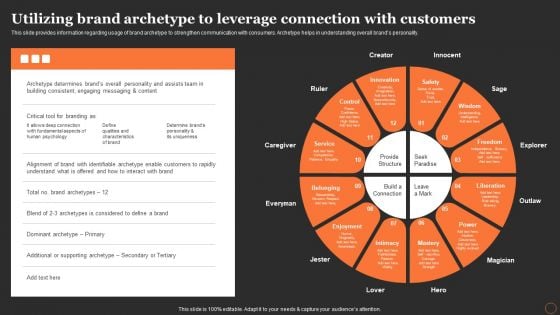 Apples Strategy To Achieve Top Brand Value Position Utilizing Brand Archetype To Leverage Connection With Customers Sample PDF