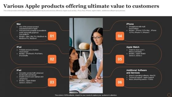 Apples Strategy To Achieve Top Brand Value Position Various Apple Products Offering Ultimate Value To Customers Information PDF