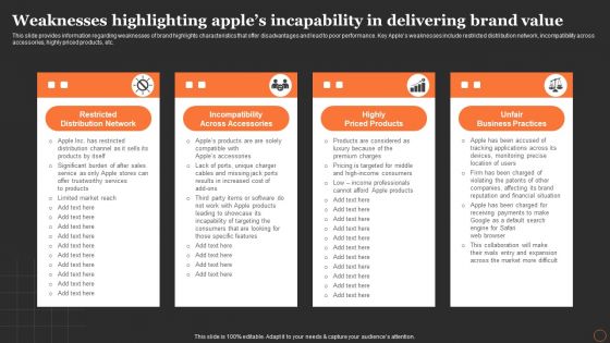 Apples Strategy To Achieve Top Brand Value Position Weaknesses Highlighting Apples Incapability In Delivering Brand Demonstration PDF