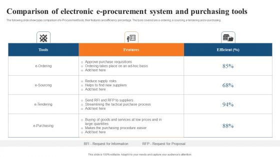 Comparison Of Electronic E Procurement System And Purchasing Tools Brochure PDF