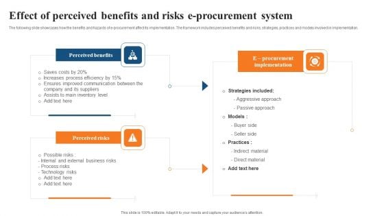 Effect Of Perceived Benefits And Risks E Procurement System Summary PDF