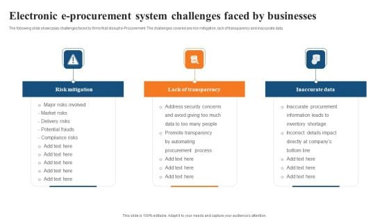 Electronic E Procurement System Challenges Faced By Businesses Summary PDF