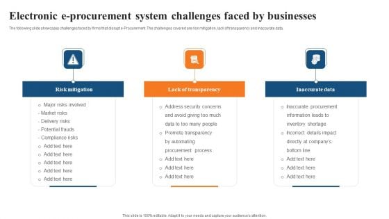Electronic E Procurement System Challenges Faced By Businesses Summary PDF Electronic E Procurement System Challenges Faced By Businesses Summary PDF