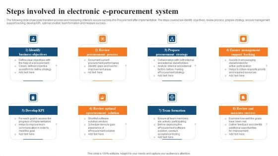 Steps Involved In Electronic E Procurement System Microsoft PDF