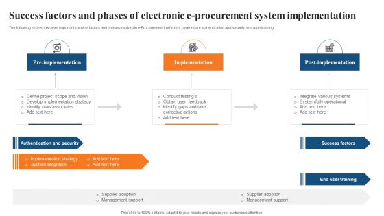 Success Factors And Phases Of Electronic E Procurement System Implementation Formats PDF