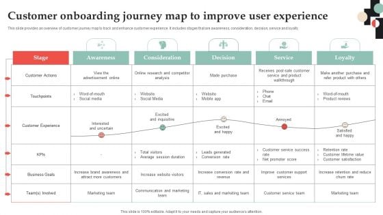 Customer Onboarding Journey Map To Improve User Experience Topics PDF