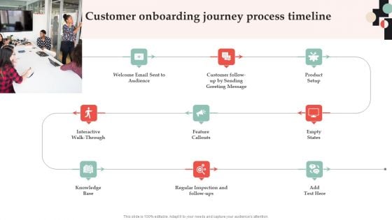 Customer Onboarding Journey Optimization Plan Customer Onboarding Journey Process Mockup PDF