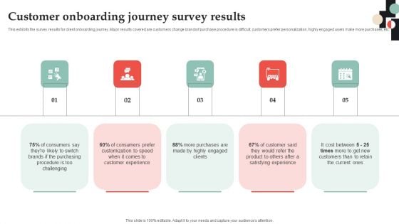 Customer Onboarding Journey Optimization Plan Customer Onboarding Journey Survey Results Mockup PDF