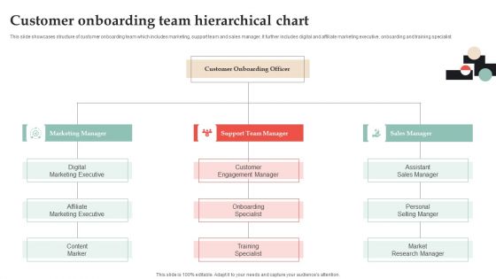 Customer Onboarding Journey Optimization Plan Customer Onboarding Team Hierarchical Chart Ideas PDF