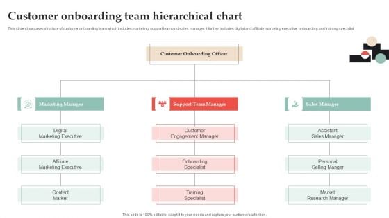 Customer Onboarding Journey Optimization Plan Customer Onboarding Team Hierarchical Chart Ideas PDF Customer Onboarding Journey Optimization Plan Customer Onboarding Team Hierarchical Chart Ideas PDF