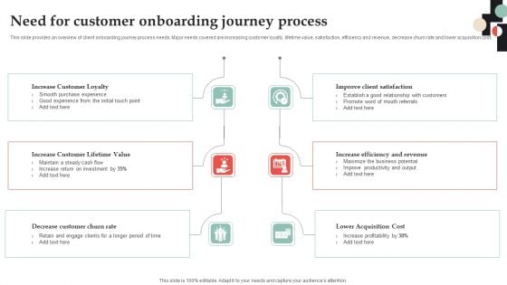 Customer Onboarding Journey Optimization Plan Need For Customer Onboarding Summary PDF