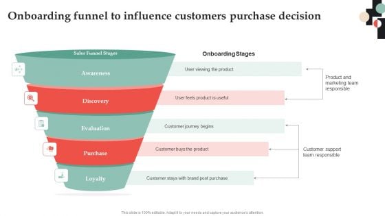 Onboarding Funnel To Influence Customers Purchase Decision Professional PDF