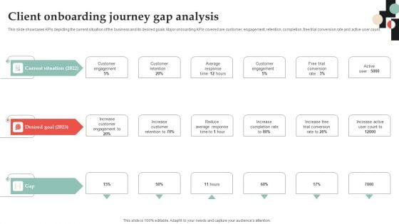 Customer Onboarding Journey Optimization Plan Client Onboarding Journey Gap Analysis Download PDF