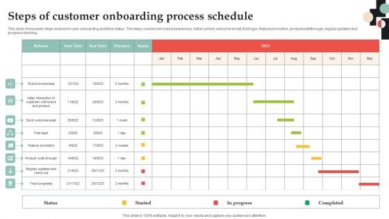 Customer Onboarding Journey Optimization Plan Steps Of Customer Onboarding Brochure PDF