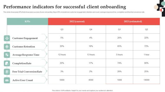 Performance Indicators For Successful Client Onboarding Demonstration PDF
