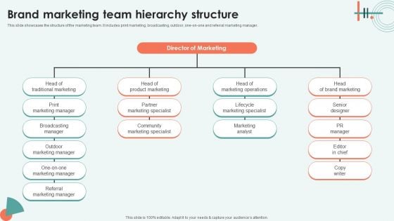 Brand Marketing Team Hierarchy Structure Ppt Gallery Templates PDF