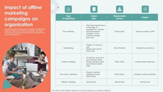 Impact Of Offline Marketing Campaigns On Organization Ppt Styles Deck PDF Impact Of Offline Marketing Campaigns On Organization Ppt Styles Deck PDF