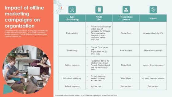 Impact Of Offline Marketing Campaigns On Organization Ppt Styles Deck PDF