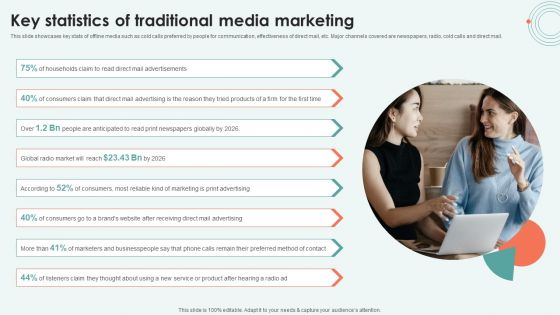 Key Statistics Of Traditional Media Marketing Ppt Professional Show PDF