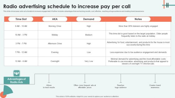 Radio Advertising Schedule To Increase Pay Per Call Ppt Layouts Graphics Example PDF